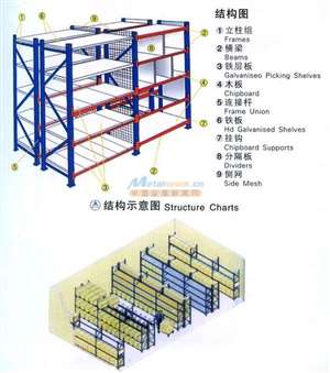 广州仓储货架,专业厂家,性能稳定