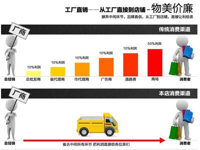 专业供应螺杆压缩机软管组件 多品牌型号，支持定制，打造可靠压缩系统